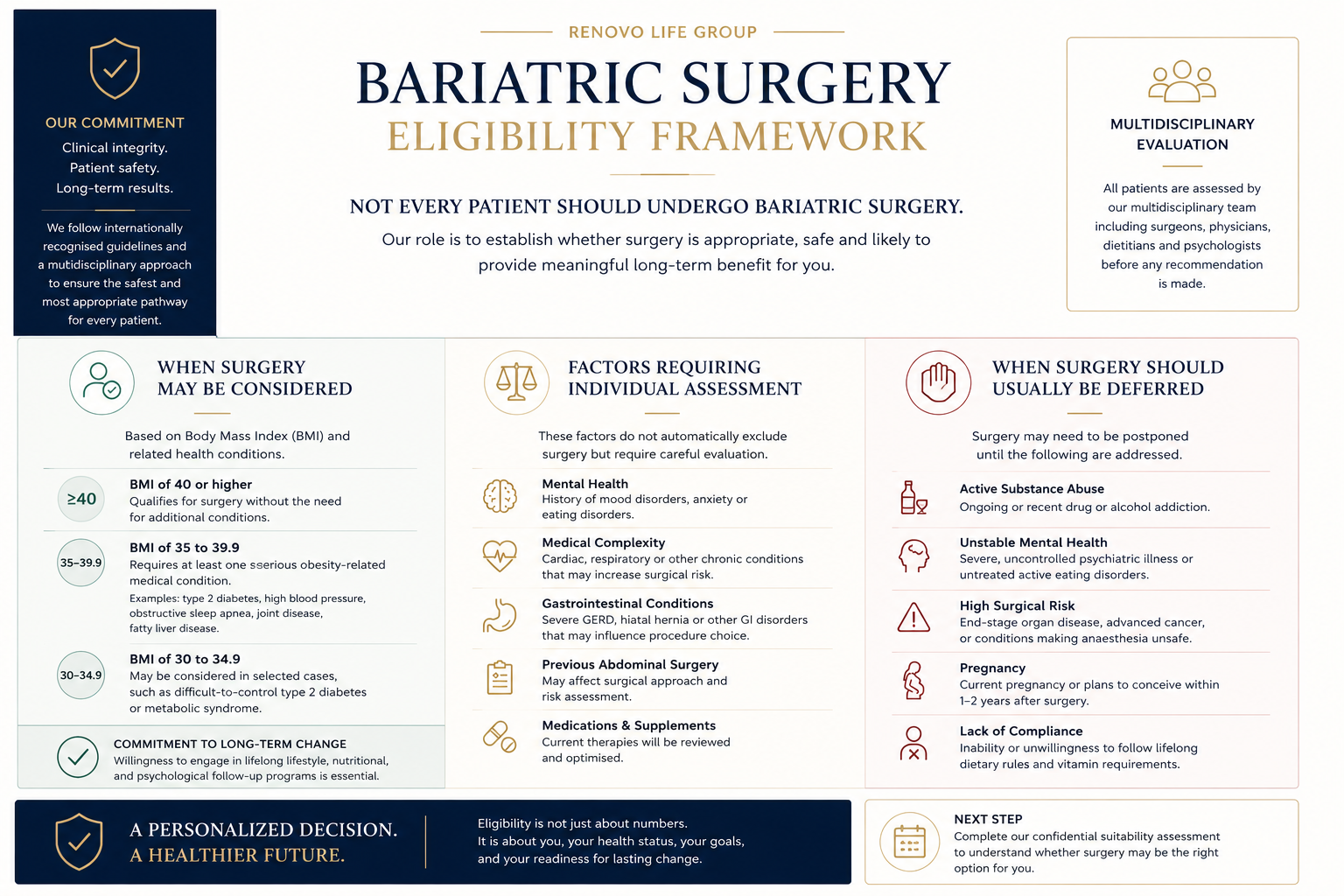 Bariatric Surgery Eligibility Clinical Framework Matrix